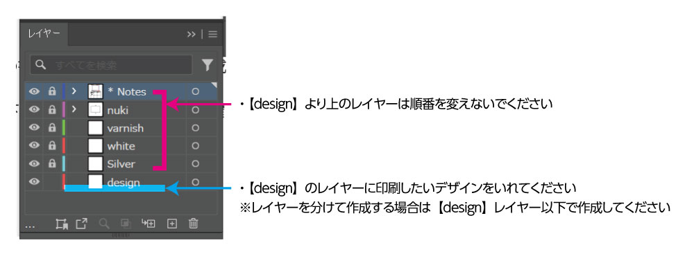 レイヤーについて